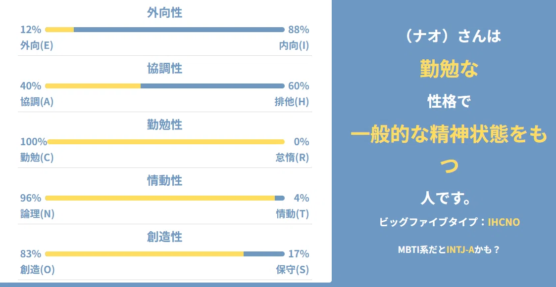 Nao's Big Five Personality Assessment Results