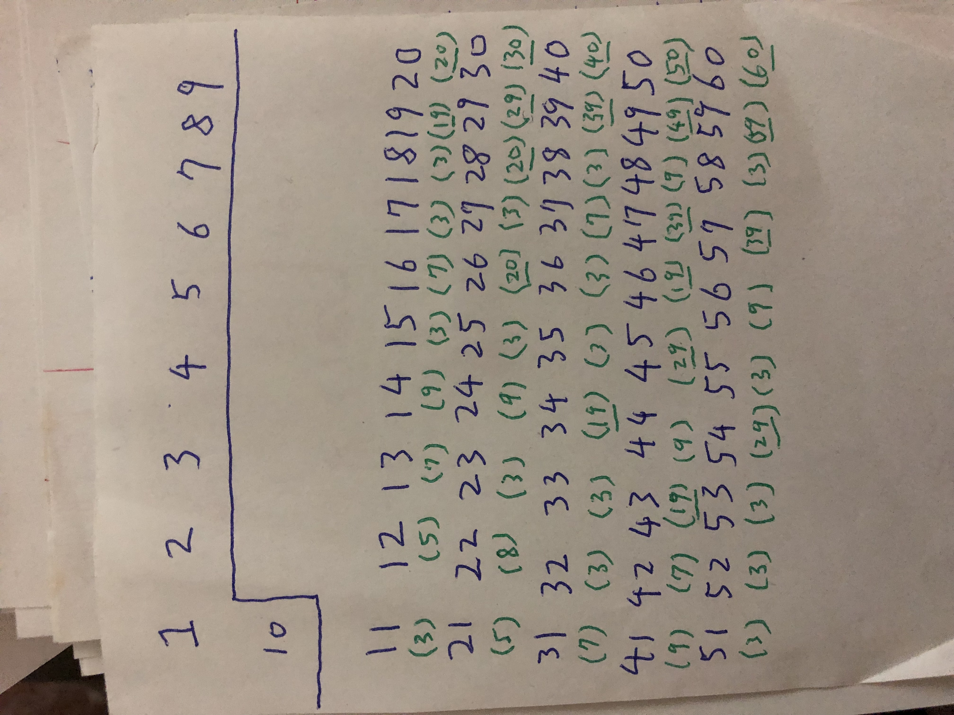 Notes from Schizophrenia Delusions 1