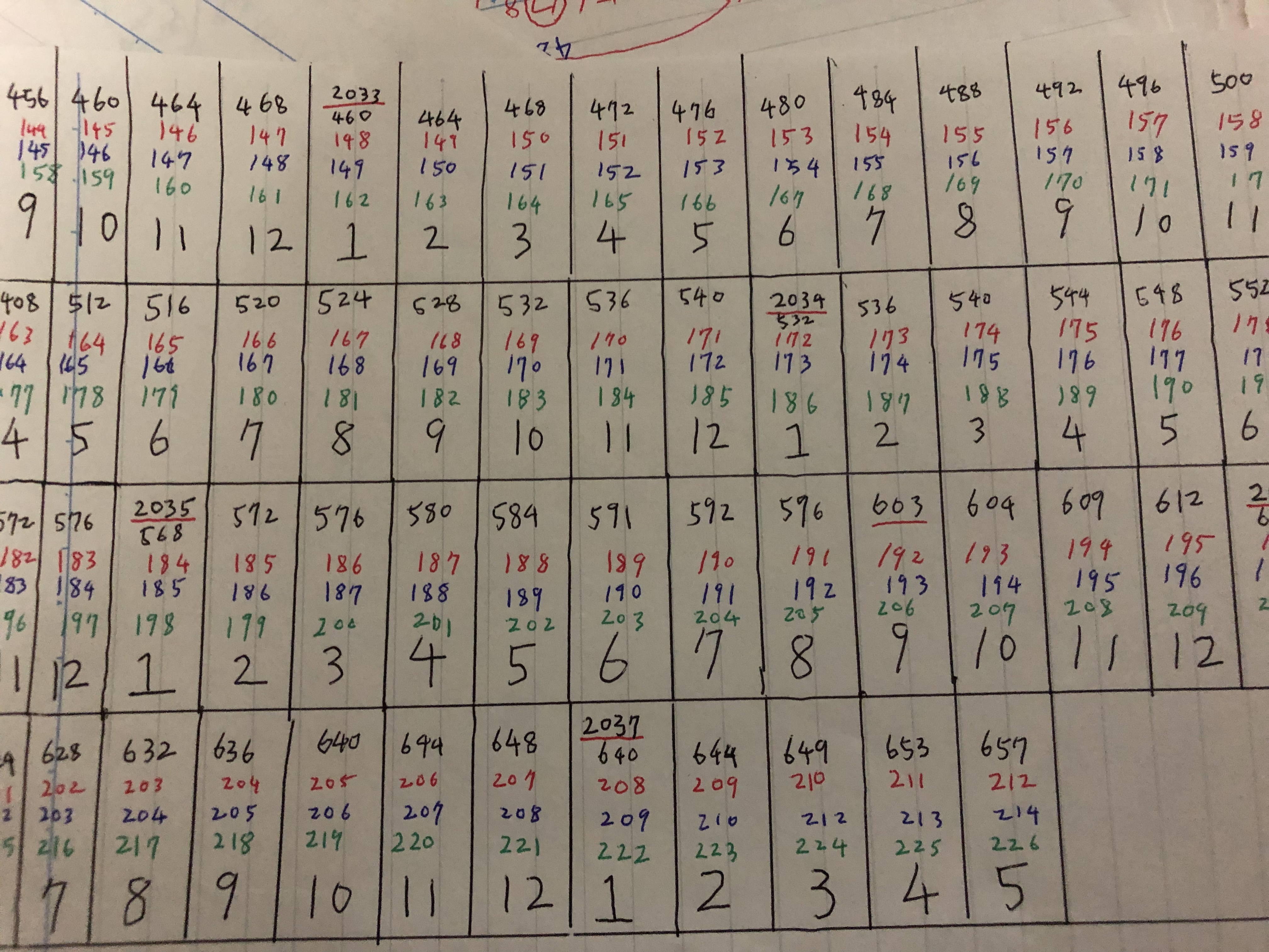 Notes on Schizophrenia Delusions 5